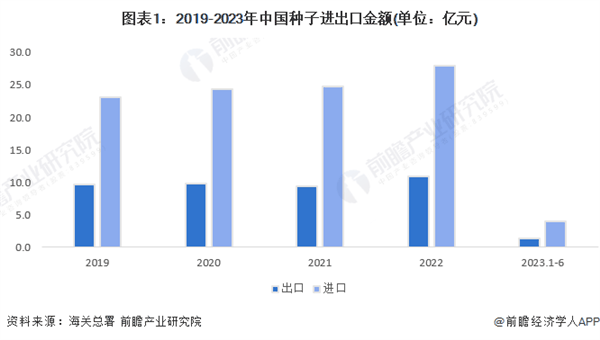 偷卖种子就是对境外提供情报！这事儿没你想的那么简单