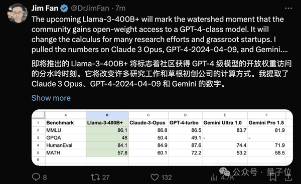 Llama 3 80亿/700亿参数大模型登场：开源最强 没有之一