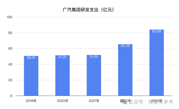 广汽净利暴跌45%：董事长7月合同到期