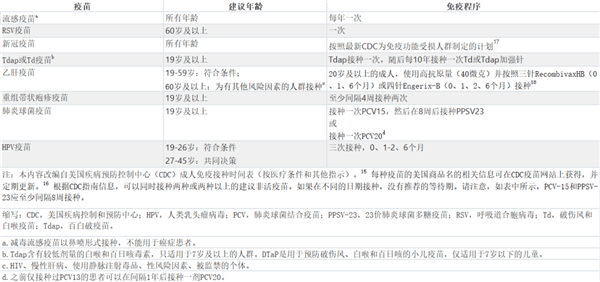 为啥有的疫苗只用打1针 有的却每年都要打