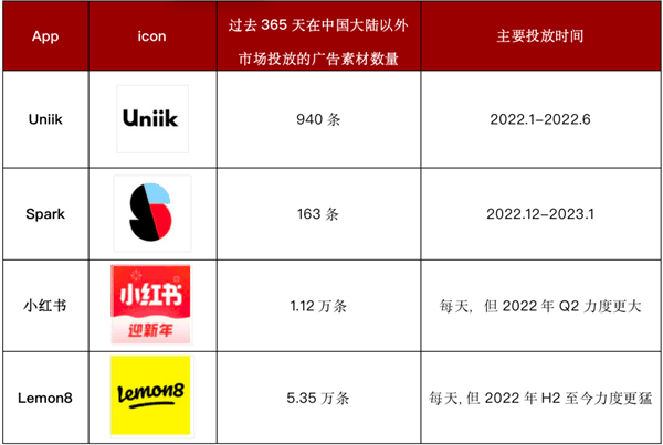 出海收割老外 小红书是我见过最菜的没有之一！被双重暴打