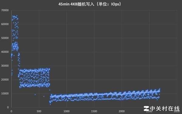 长江存储PC411 1TB固态硬盘上手：新一代OEM神盘诞生