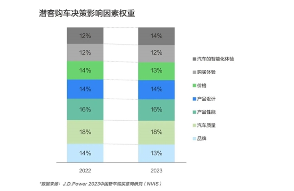 被百度富养 极越怎么还不争气