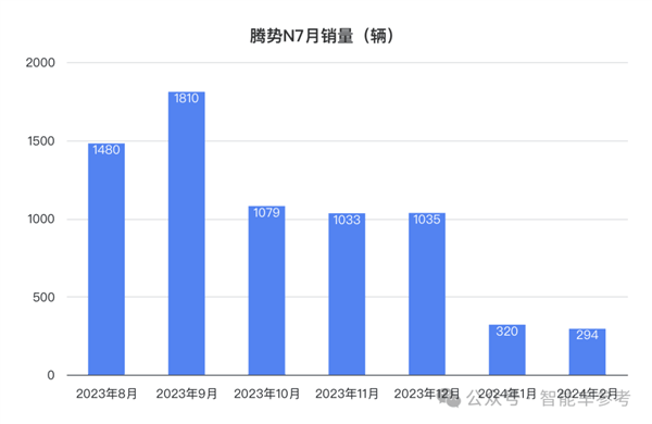 便宜6万上新 比亚迪高端豪华SUV开打价格战：还买什么Model Y