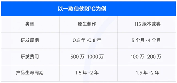 为了抢夺《咸鱼之王》们 字节腾讯又打起来了