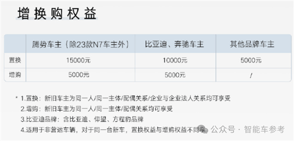 便宜6万上新 比亚迪高端豪华SUV开打价格战：还买什么Model Y