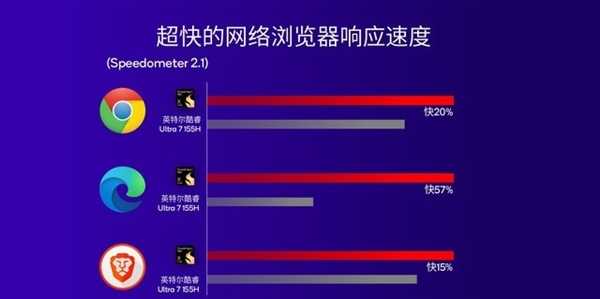 高通改写Arm PC行业！骁龙X Plus详解：性能比苹果M3更香