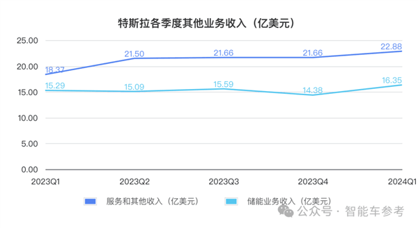 特斯拉净利润暴跌55% 马斯克一着急说出大招：股价大涨13%