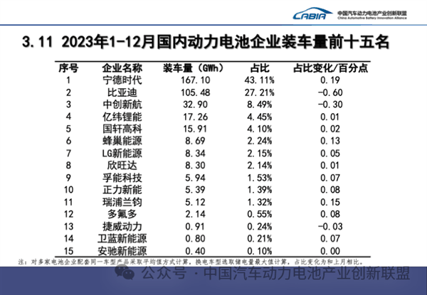 动力电池老三 压力来了