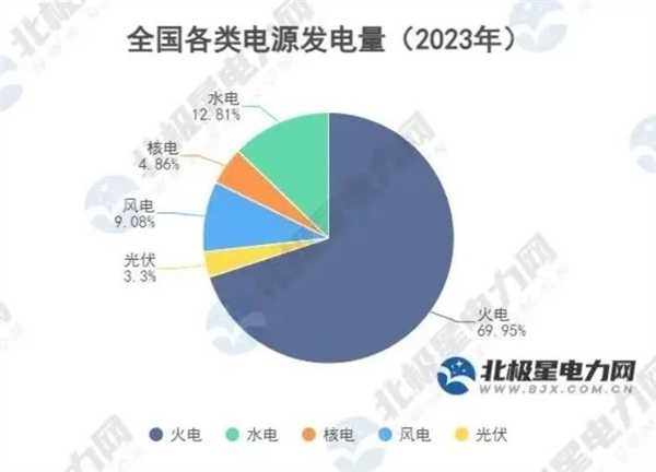 高山水电站 抽水用电100度 发电80度：为何国家还大力支持