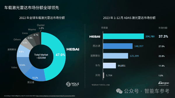 禾赛科技CEO：激光雷达救人命、卷低价无意义