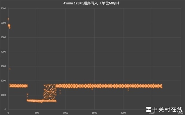 长江存储PC411 1TB固态硬盘上手：新一代OEM神盘诞生