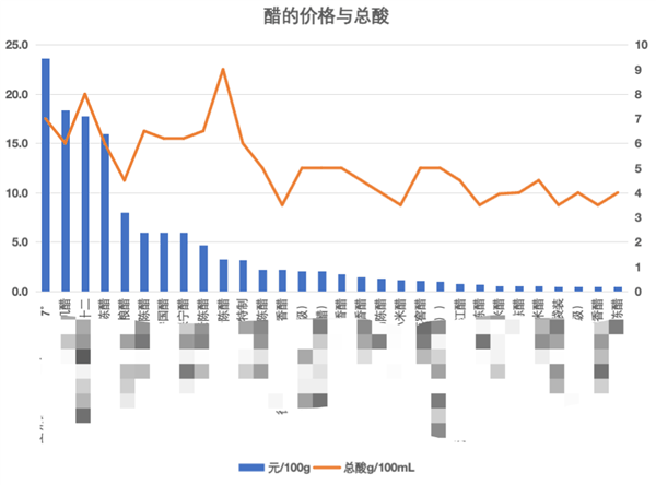 吃了这么多年醋！你真的知道该怎么选吗：看完不花冤枉钱