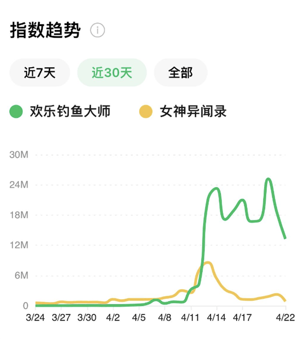 抖音上的一堆倒霉蛋：为了钓鱼 甩飞手机