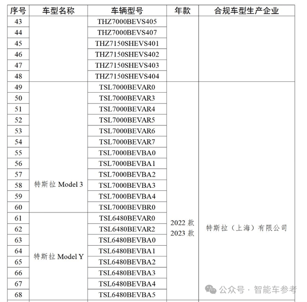 特斯拉FSD国内封印解除：推送只差临门一脚！