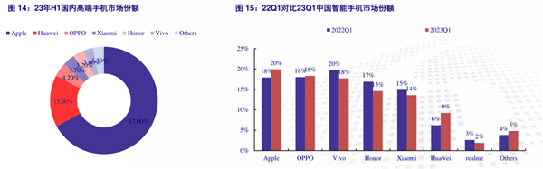 我在县城买手机、只求不卡拍照好！