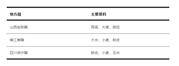 吃了这么多年醋！你真的知道该怎么选吗：看完不花冤枉钱