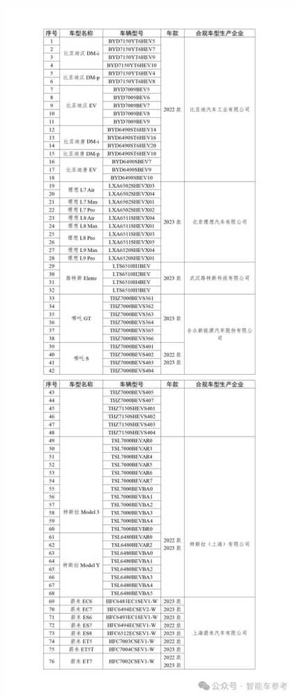 特斯拉FSD国内封印解除：推送只差临门一脚！