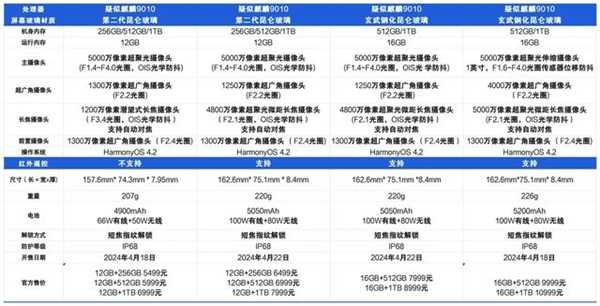 华为Pura 70系列购买攻略：70和70 Ultra可能最值得买