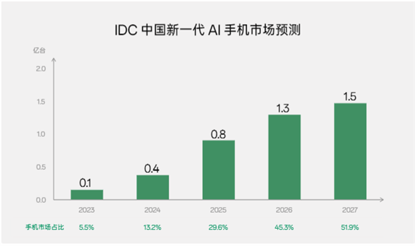 我在县城买手机、只求不卡拍照好！