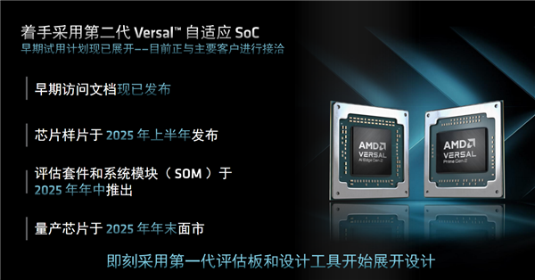 AMD发布第二代Versal自适应SoC：10倍标量性能、全程AI加速