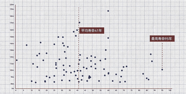 拆比建还难！那么高的摩天大楼 要怎么拆除