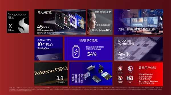 高通骁龙X Plus发布：4nm PC芯片、45TOPS超强AI算力行业第一