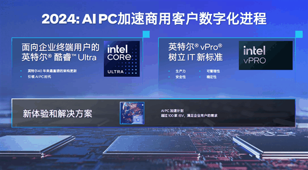 三大引擎、六大场景：Intel AI PC又颠覆了一个行业