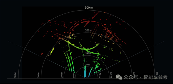 禾赛科技CEO：激光雷达救人命、卷低价无意义