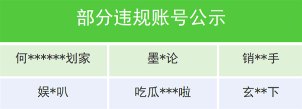 微信下狠手：蓄意抹黑企业家 多个造谣账号被封禁