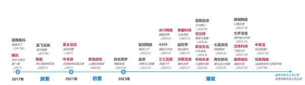 为了抢夺《咸鱼之王》们 字节腾讯又打起来了