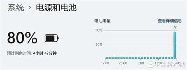 长江存储PC411 1TB固态硬盘上手：新一代OEM神盘诞生