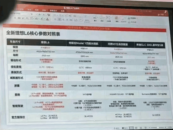 全面竞争问界M7 理想L6发布定档：年轻人第一辆移动的家