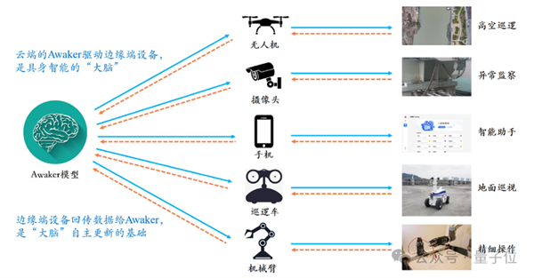 超级智能体生命力觉醒 可自我更新的AI来了