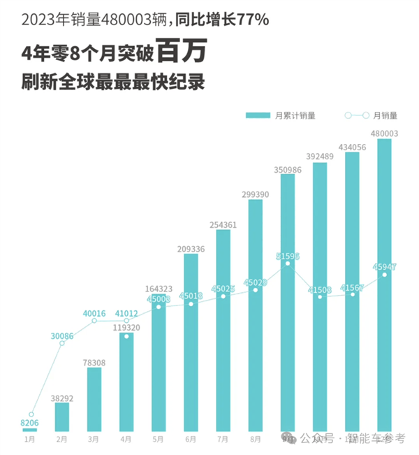 广汽净利暴跌45%：董事长7月合同到期