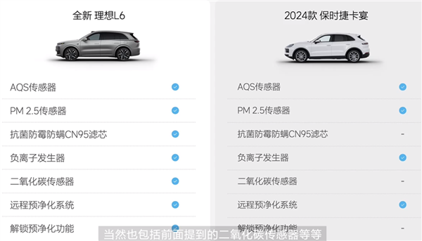 看完25万的理想L6 比亚迪、特斯拉得有压力了