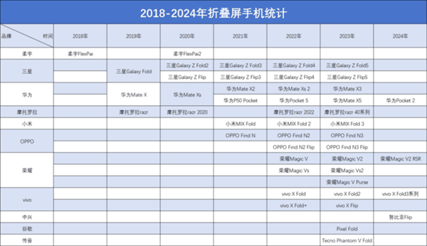 从一枝独秀到百花齐放 聊聊那些让我印象深刻的折叠屏