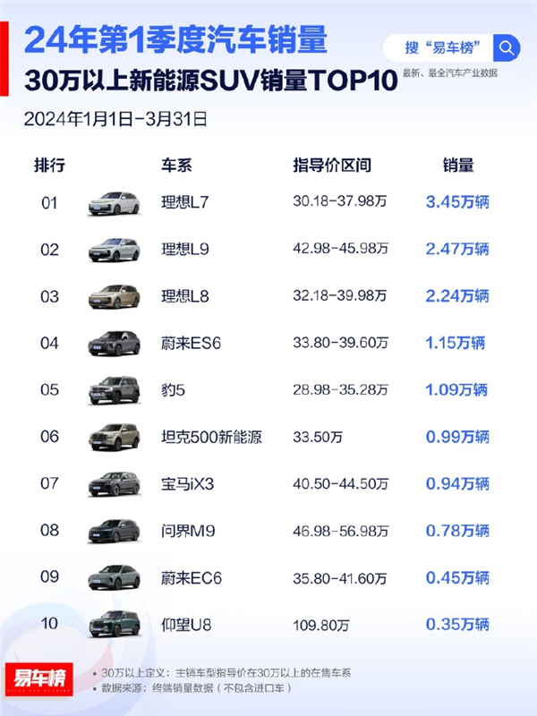 看完25万的理想L6 比亚迪、特斯拉得有压力了