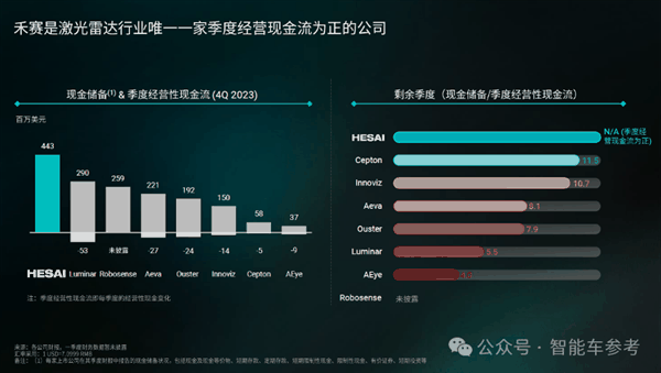 禾赛科技CEO：激光雷达救人命、卷低价无意义