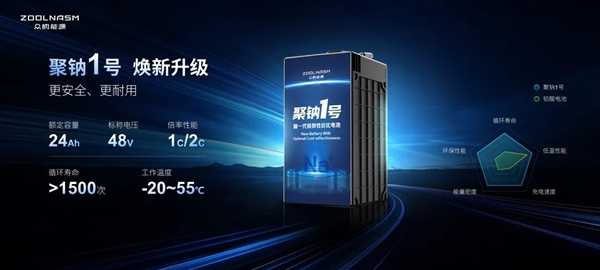 针刺不起火、寿命超铅酸电池3倍！48V 24Ah聚钠1号电池装车