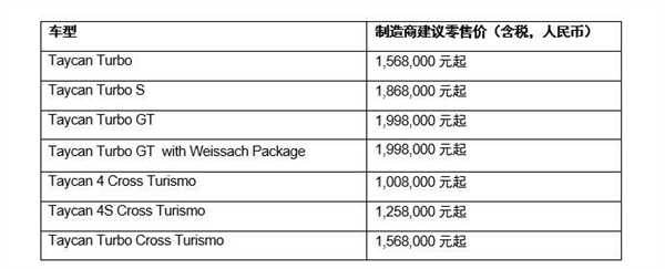 新款保时捷Taycan售价公布：入门就比小米SU7顶配贵3倍多