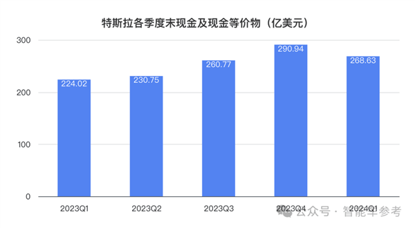 特斯拉净利润暴跌55% 马斯克一着急说出大招：股价大涨13%