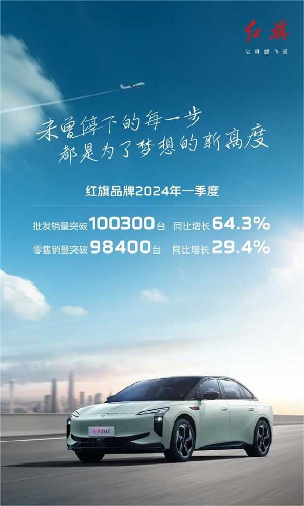 批发销量破10万！红旗发布一季度销量报告：同比暴涨64.3%