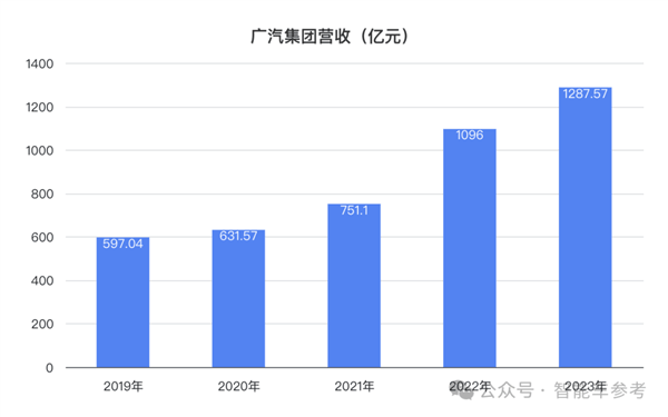 广汽净利暴跌45%：董事长7月合同到期