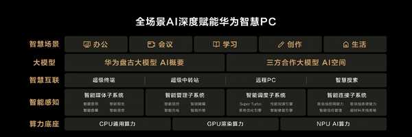 980g带领高性能笔记本迈入“百克时代”！华为MateBook X Pro发布：11199元起