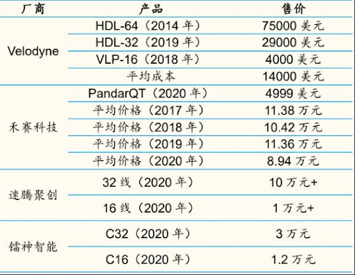 大疆逆天！我真没想到 高阶智驾已经比手机还便宜了