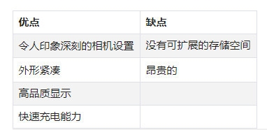 老外评全球最值得买的10款安卓手机：有6款是国产！