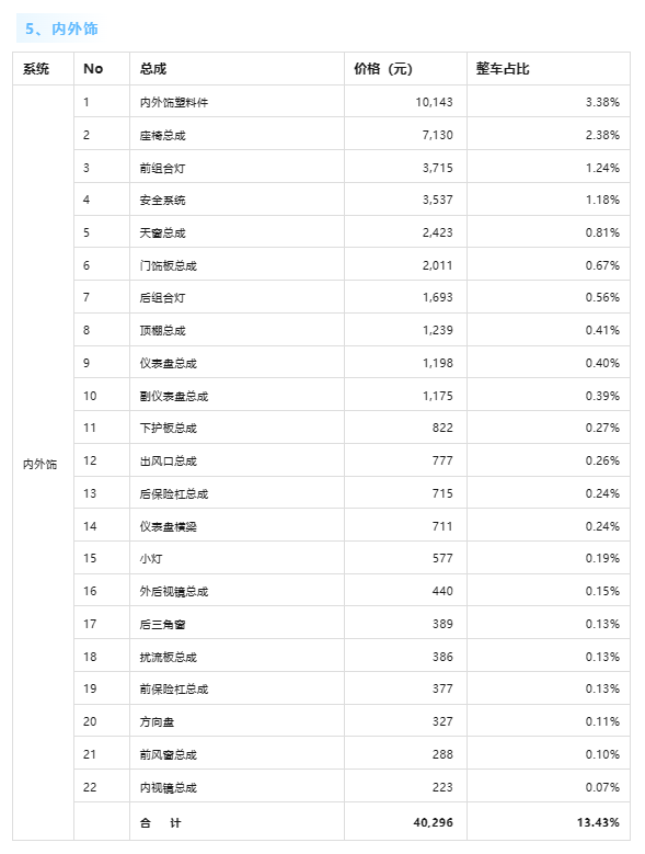 整车超30万元！小米SU7单车成本曝光