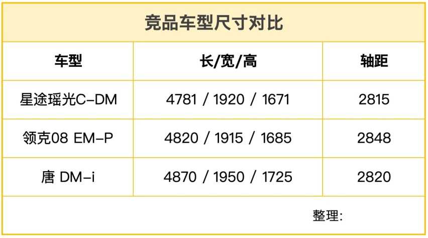 奇瑞最好的插混SUV？降1.7万元，星途瑶光C-DM售15.98万元起