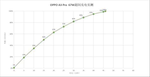 全球唯一一款满级防水手机！OPPO A3 Pro上手